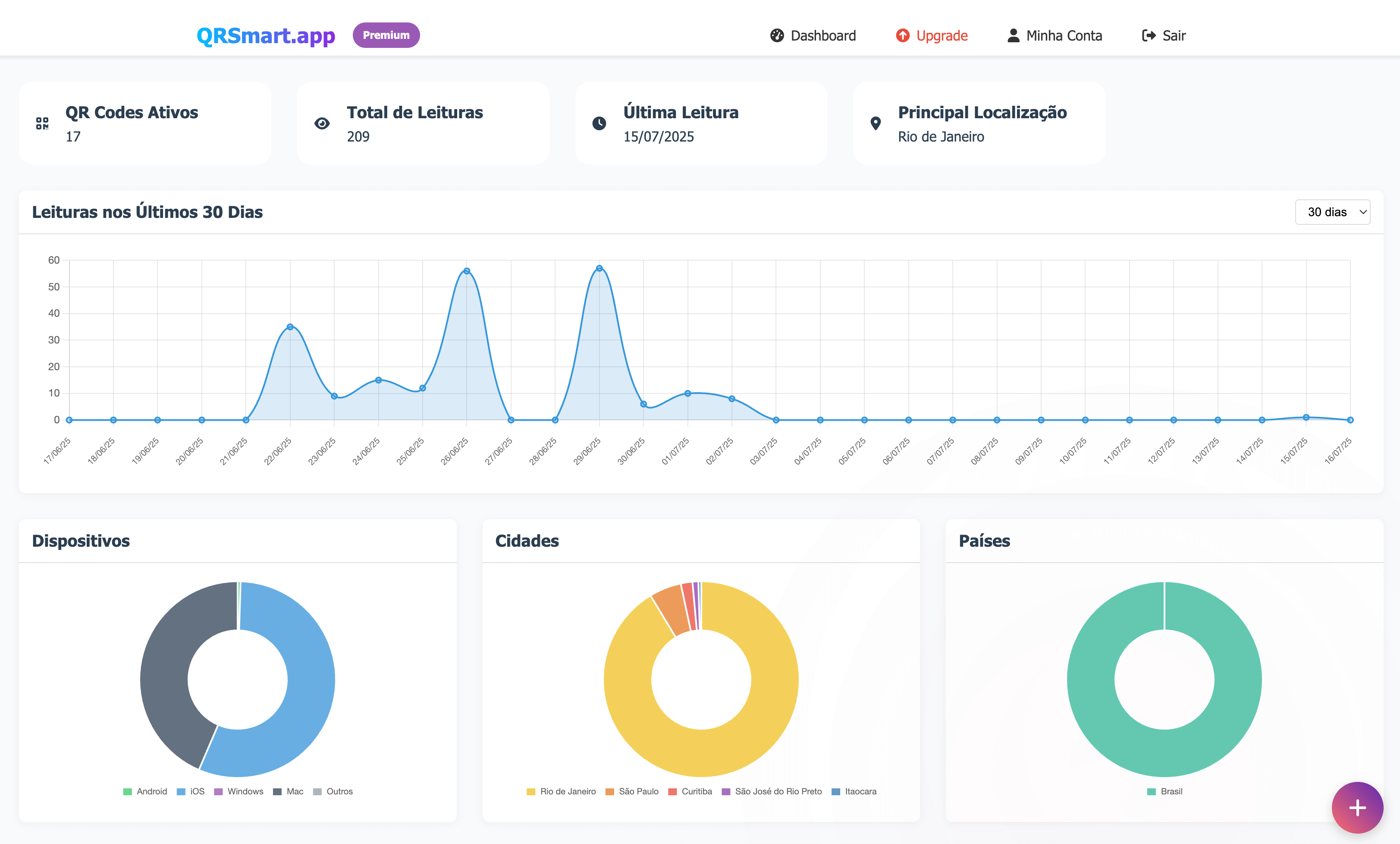 Dashboard do QRSmart